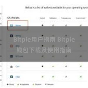 Bitpie用户指南 Bitpie钱包下载及使用指南