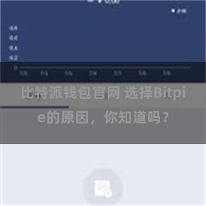 比特派钱包官网 选择Bitpie的原因，你知道吗？