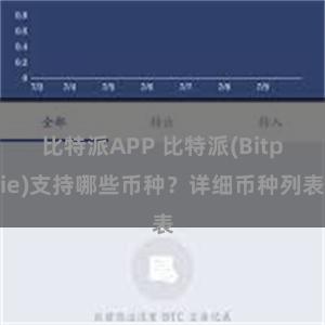 比特派APP 比特派(Bitpie)支持哪些币种？详细币种列表