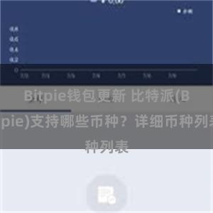 Bitpie钱包更新 比特派(Bitpie)支持哪些币种？详细币种列表