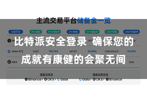 比特派安全登录  确保您的成就有康健的会聚无间